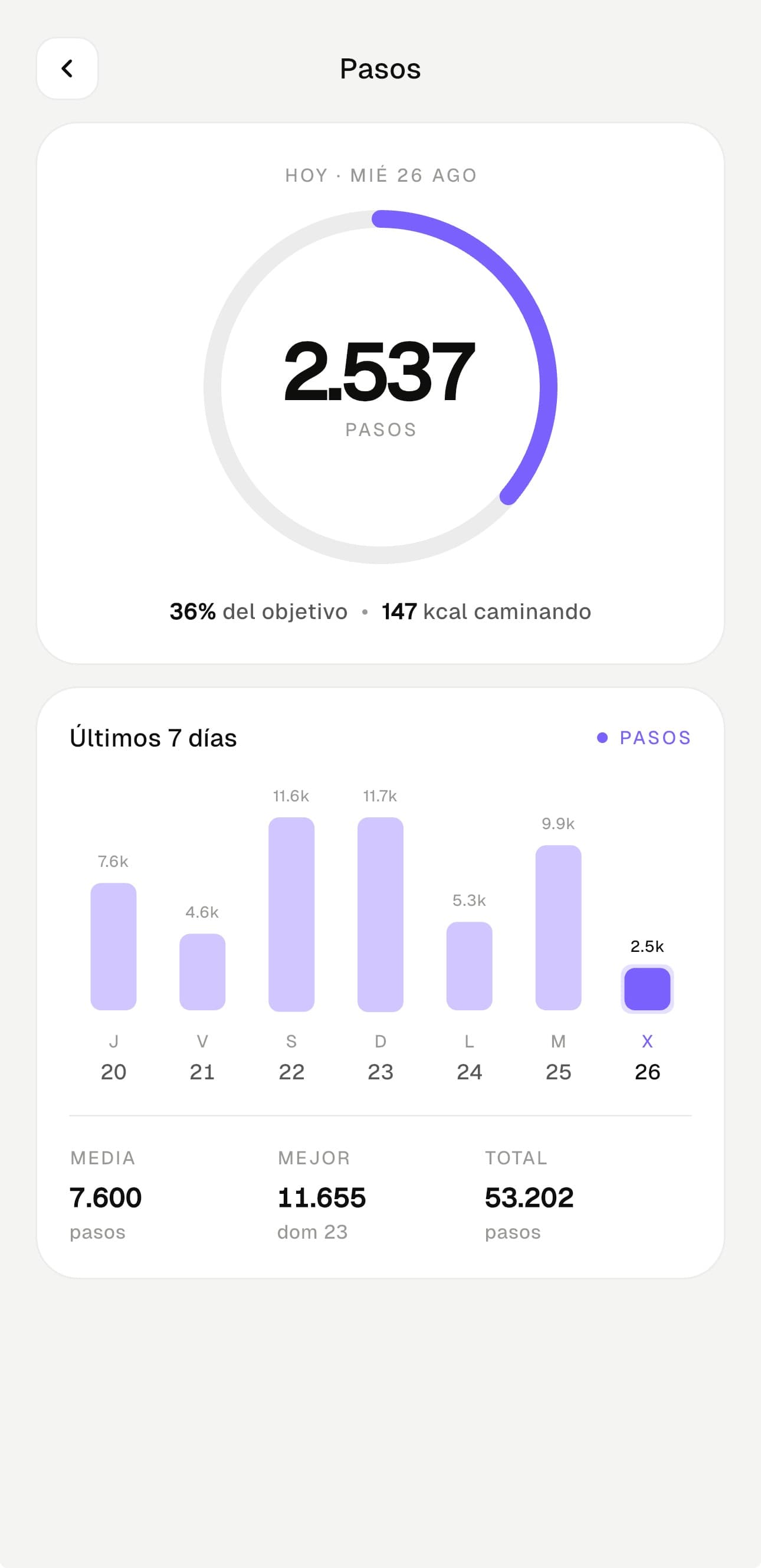 Detalle de pasos con el anillo del día, la energía gastada y un gráfico de los últimos 7 días