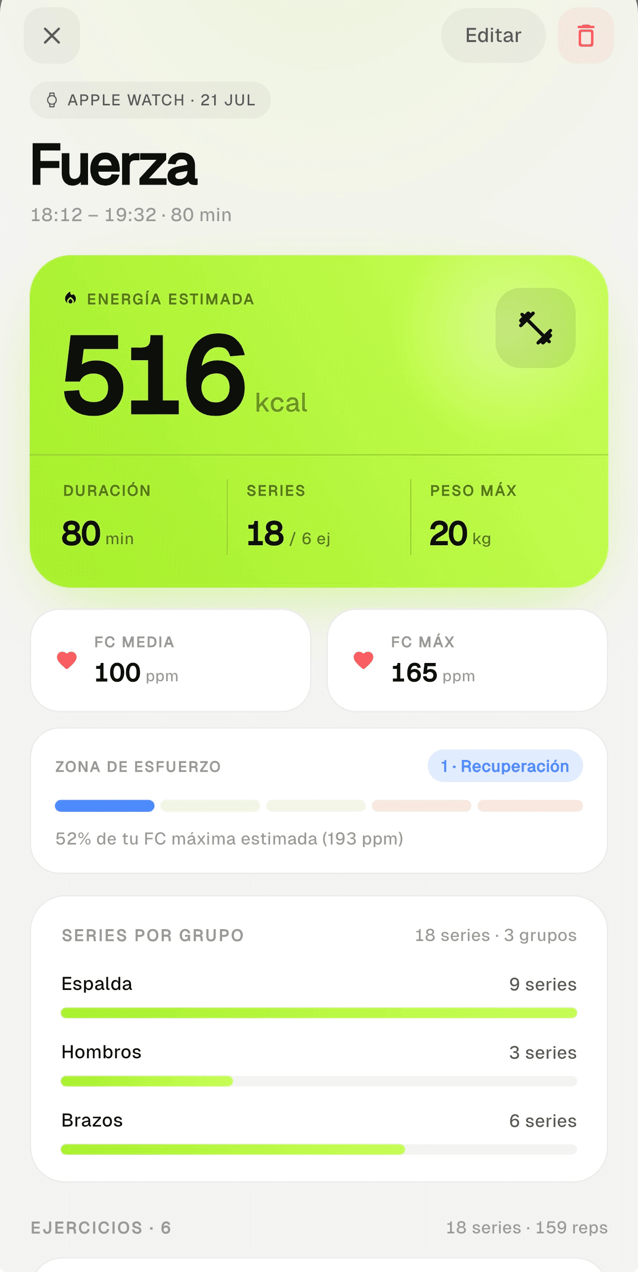 Resumen de una sesión de fuerza con energía estimada, frecuencia cardíaca, zona de esfuerzo y series por grupo